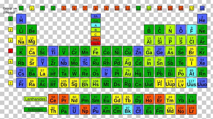 Periodic Table Actinide Chemistry Chemical Element PNG, Clipart, Actinide, Americium, Angle, Area, Chemical Element Free PNG Download