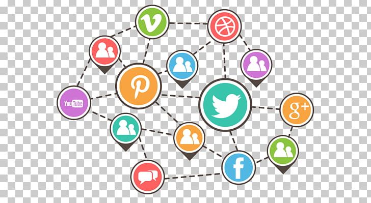 Social Media Marketing Advertising Digital Marketing PNG, Clipart, Brand, Circle, Communication, Diagram, Digital Marketing Free PNG Download