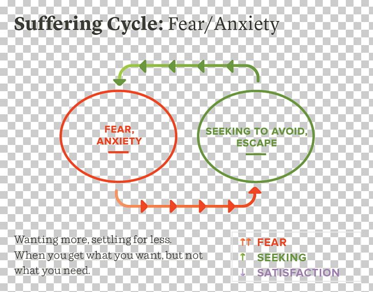Breaking Passive-Aggressive Cycles Passive-aggressive Behavior Anxiety Suffering Avoidance Coping PNG, Clipart, Ache, Angle, Anxiety, Area, Avoidance Coping Free PNG Download