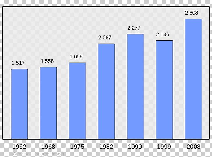 Arpajon-sur-Cère Le Boulou Wikipedia Population PNG, Clipart, Angle, Area, Arpajon, Blue, Brand Free PNG Download