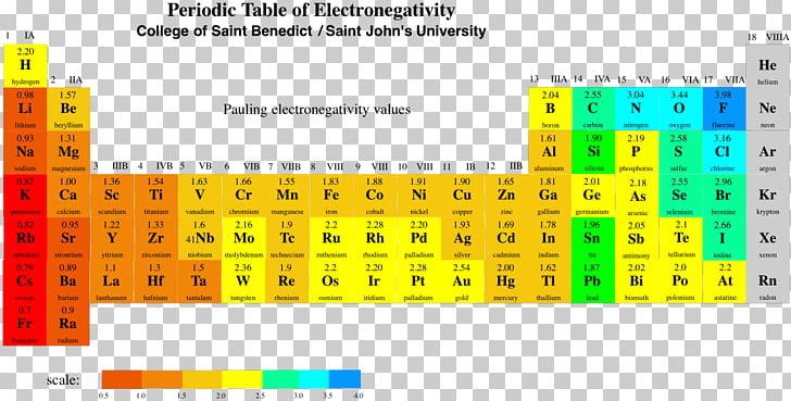Electronegativity Periodic Table Pauling Scale Dipole Electron Shell PNG, Clipart, Angle, Area, Atom, Atoms And Electrons, Bond Dipole Moment Free PNG Download