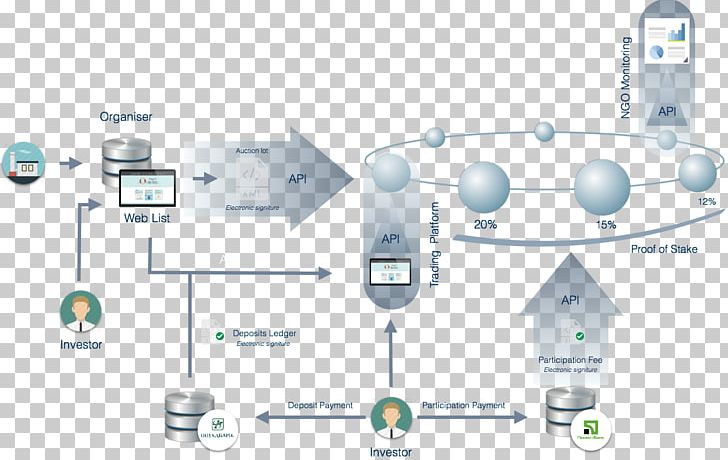 Blockchain Bitcoin Eauction Ethereum PNG, Clipart, Angle, Auction, Bitcoin, Bitcoin Network, Blockchain Free PNG Download