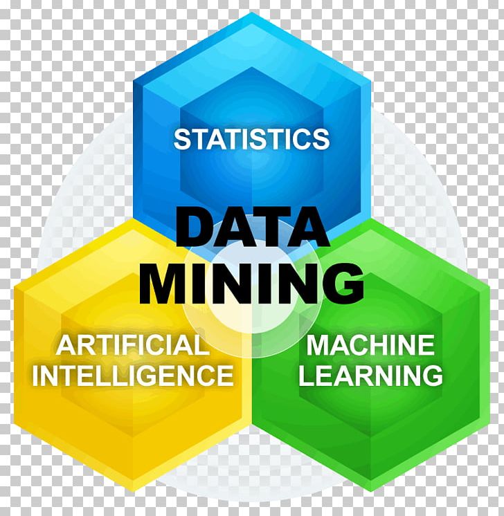 Advanced Data Mining Java Data Mining Computer Science PNG, Clipart, Algorithm, Artificial Intelligence, Brand, Computer, Computer Science Free PNG Download