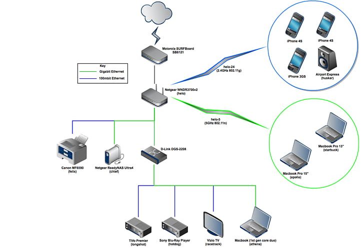 Computer Network Diagram Computer Network Diagram Computer Software Home Network PNG, Clipart, Cable, Communication, Computer, Computer Network, Diagram Free PNG Download