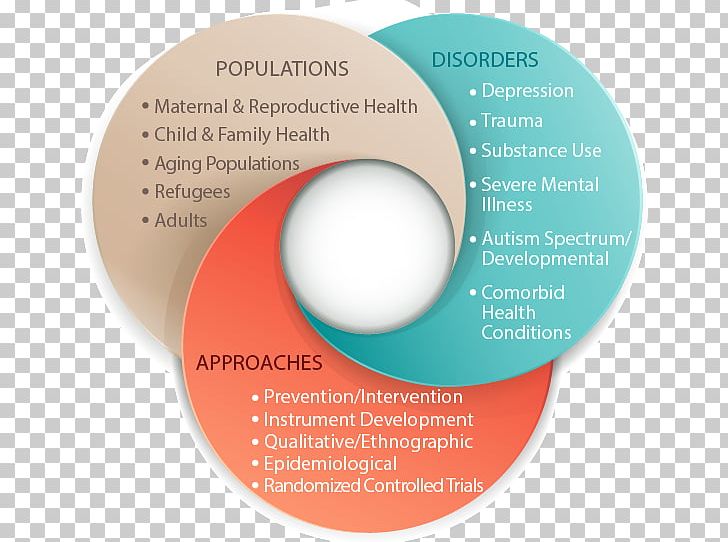 Mental Health Mental Disorder Health Care Epidemiology PNG, Clipart, Brand, Child, Circle, Developmental Disability, Disability Free PNG Download