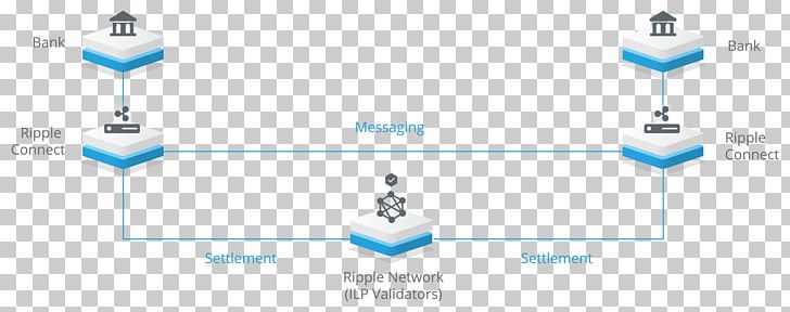 Ripple Digital Currency Cryptocurrency Bank PNG, Clipart, Bank, Bitcoin, Blockchain, Brand, Coin Free PNG Download