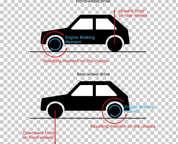 Caravan Motor Vehicle Motorcycle Brake PNG, Clipart, Allterrain Vehicle, Area, Automotive Design, Automotive Exterior, Brake Free PNG Download