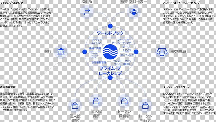 Virtual Currency Exchange Finance Market PNG, Clipart, Area, Brand, Cash, Circle, Coin Free PNG Download