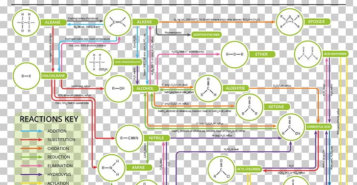 Organic Chemistry Chemical Reaction Organic Reaction Organic Compound PNG, Clipart, Angle, Area, Aromatic Hydrocarbon, Aromaticity, Benzene Free PNG Download