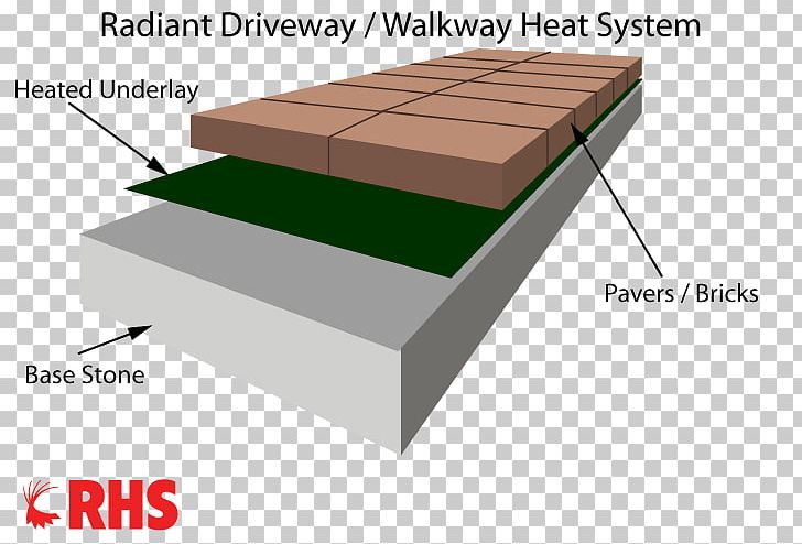 Radiant Heating Floor Roof Mat Png Clipart Angle Customer