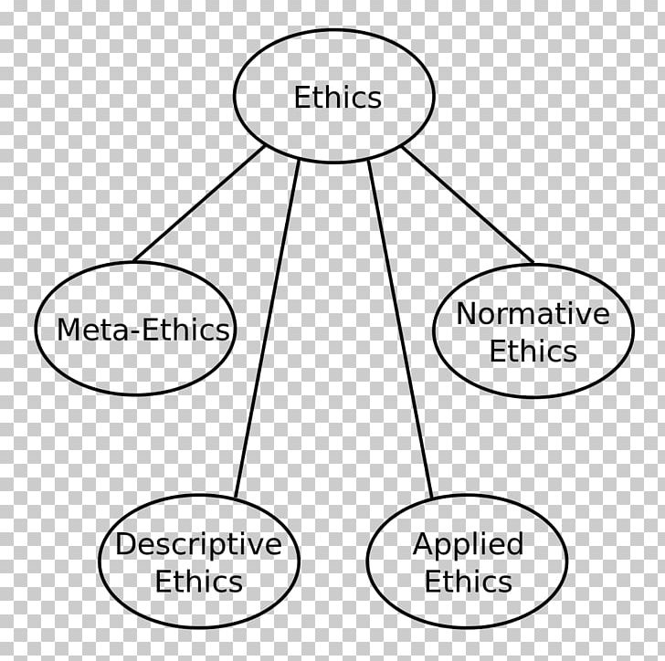 Meta-ethics Philosophy Business Ethics Virtue Ethics PNG, Clipart, Action, Angle, Area, Black And White, Business Ethics Free PNG Download
