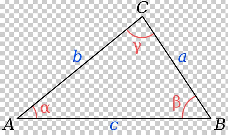 Triangle Law Of Cosines Law Of Sines Heron's Formula PNG, Clipart,  Free PNG Download