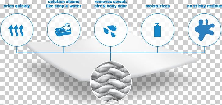 Wet Wipe MuscleTech Skin Cleaning Human Body PNG, Clipart, Angle, Circle, Cleaning, Communication, Diagram Free PNG Download