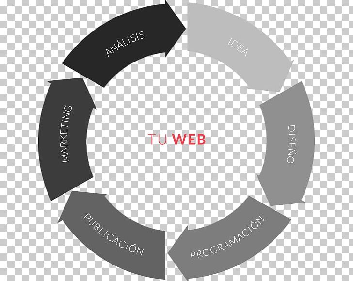 Anfibic Web Development Digital Marketing Brand PNG, Clipart, Barcelona, Brand, Circle, Communication, Diagram Free PNG Download
