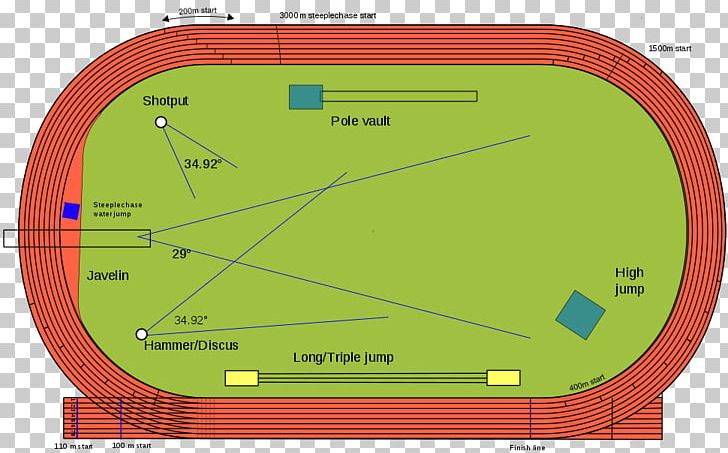 Track & Field All-weather Running Track Sport 400 Metres Athletics Field PNG, Clipart, 200 Metres, 400 Metres, Allweather Running Track, Angle, Area Free PNG Download
