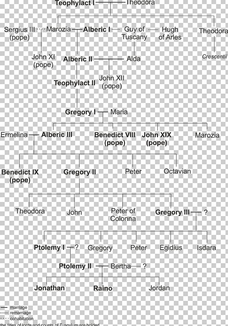 Counts Of Tusculum Antipope Family Tree Genealogy PNG, Clipart, Angle, Antipope, Area, Black And White, Dayan Family Free PNG Download