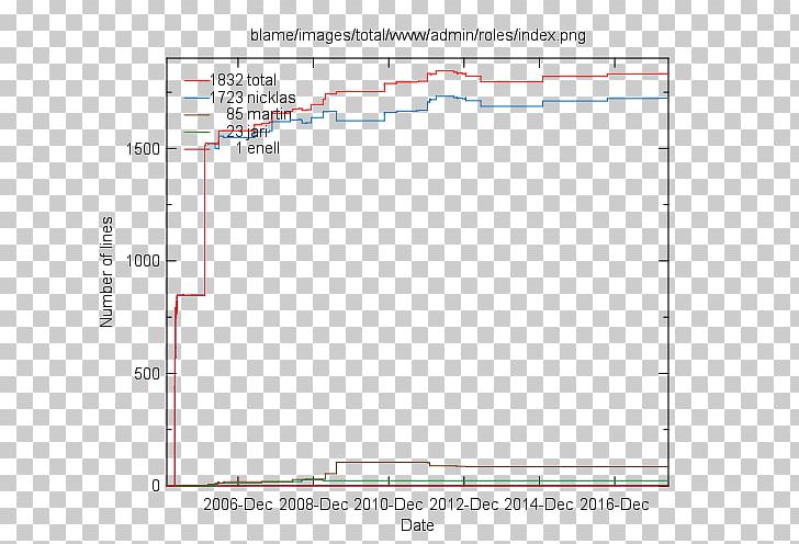 Document Line Angle PNG, Clipart, Admin, Angle, Area, Art, Base Free PNG Download