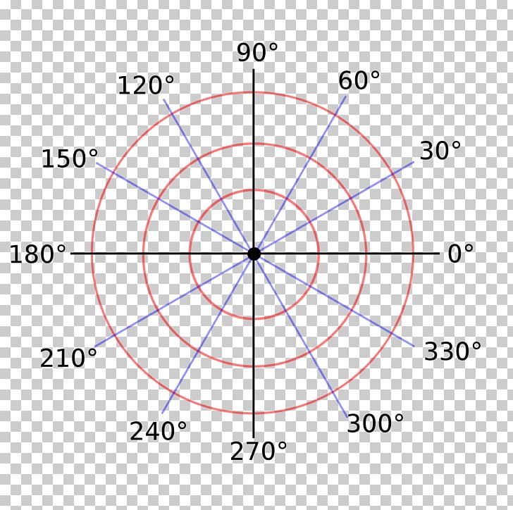 Polar Coordinate System Gravitational Field Graph Of A Function Radian PNG, Clipart, Angle, Area, Cartesian Coordinate System, Circle, Coordinate System Free PNG Download
