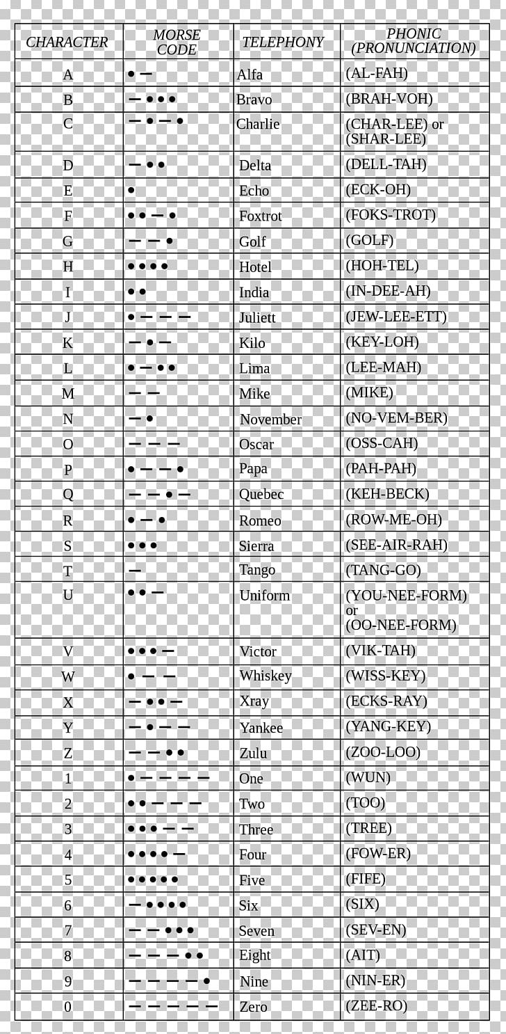 Phonetic Alphabet Code Chart