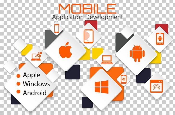 Web Development Mobile App Development Software Development PNG, Clipart, Area, Brand, Business, Communication, Line Free PNG Download