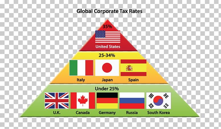 Corporate Tax Tax Rate Corporation Tax Evasion PNG, Clipart, Accounting, Angle, Area, Brand, Business Free PNG Download