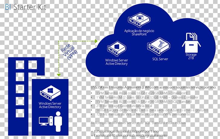 Cloud Computing Data Center Bare-metal Server Technology Platform As A Service PNG, Clipart, Area, Baremetal Server, Brand, Business, Cloud Computing Free PNG Download