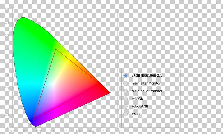 CIE 1931 Color Space International Commission On Illumination CIELAB Color Space Chromaticity PNG, Clipart, Angle, Brand, Chromaticity, Cie 1931 Color Space, Cielab Free PNG Download