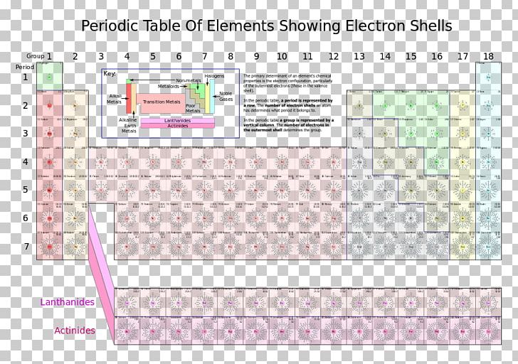 Periodic Table Electron Shell Atom Bohr Model PNG, Clipart, Area, Atom, Atomic Orbital, Bohr Model, Brand Free PNG Download