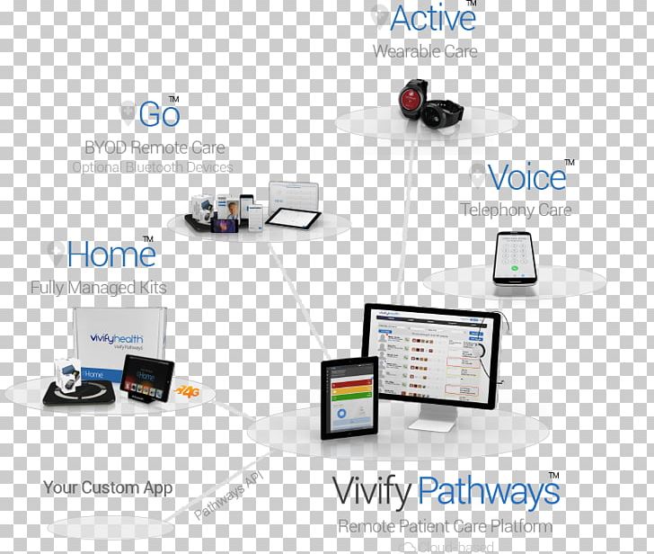 Output Device Organization Communication PNG, Clipart, Brand, Communication, Electronics, Electronics Accessory, Inputoutput Free PNG Download