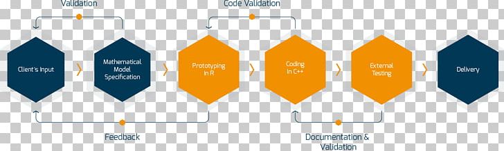 Algorithm Web Content Development Organization PNG, Clipart, Algo, Algorithm, Angle, Brand, Data Free PNG Download