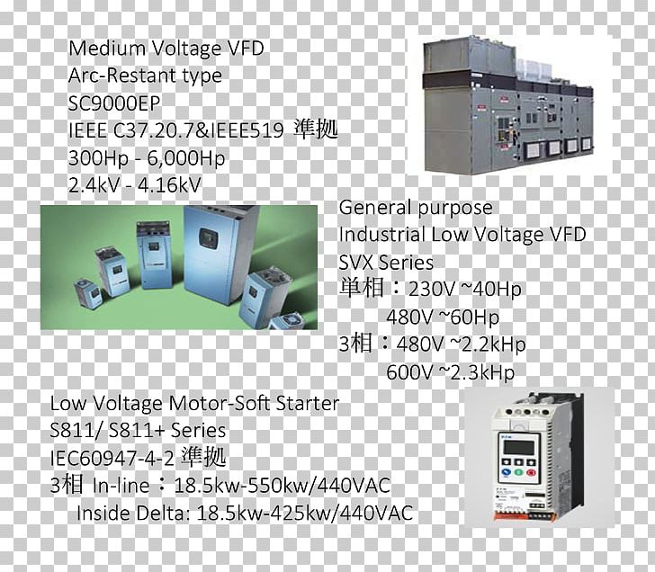 Electronic Component Power Inverters Electric Motor Electronics Motor Soft Starter PNG, Clipart, Computer Software, Electric Motor, Electronic Component, Electronics, Gear Free PNG Download