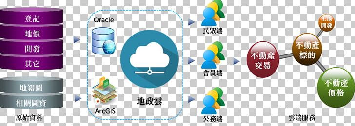 Taipei City Government 台北市政府地政局 Taipei City Guting Land Office Taipei City Songshan Land Office 台北市政府秘书处 PNG, Clipart, Brand, Communication, Computer Icon, Government, Plastic Free PNG Download