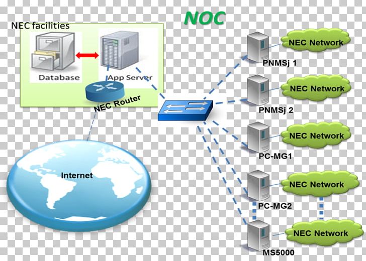 Network Operations Center Information Technology Computer Network Hewlett-Packard Network Management PNG, Clipart, Computer Network, Control Room, Diagram, Hewlettpackard, Information Free PNG Download