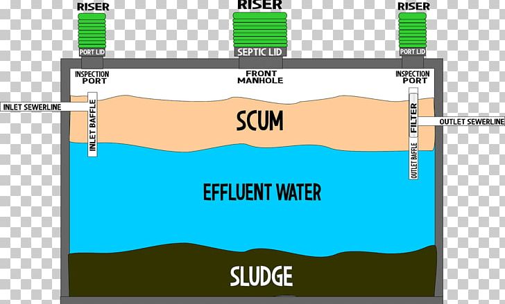 Septic Tank Diagram Pump Drain Storage Tank PNG, Clipart, Angle, Area, Brand, Compartment, Diagram Free PNG Download