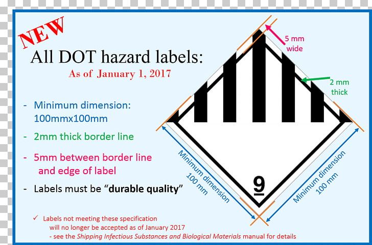 HAZMAT Class 9 Miscellaneous Paper Dangerous Goods Label Transport PNG, Clipart, Angle, Area, Blue, Brand, Dangerous Goods Free PNG Download