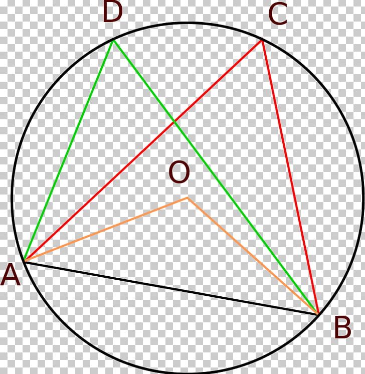 Line Triangle Point Diagram PNG, Clipart, Angle, Area, Art, Circle, Diagram Free PNG Download