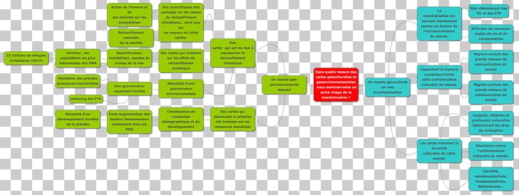 Socialism Mind Map Communism Geography PNG, Clipart, Angle, Brand, Communism, Diagram, Geographer Free PNG Download