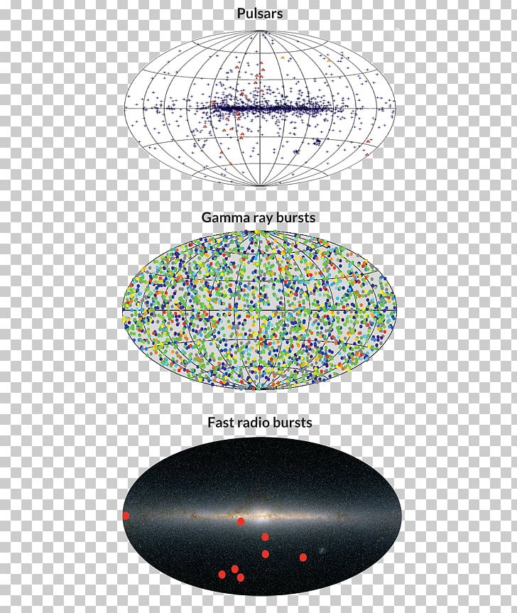 Sphere Point Gamma-ray Astronomy Water PNG, Clipart, Astronomy, Circle, Diagram, Gamma Ray, Gammaray Astronomy Free PNG Download
