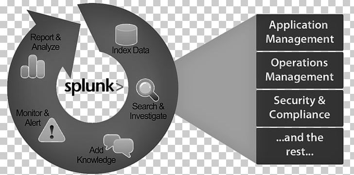 Splunk Application Lifecycle Management Technology User Interface PNG, Clipart, Application Lifecycle Management, Azure Sql Data Warehouse, Brand, Computer Hardware, Hardware Free PNG Download