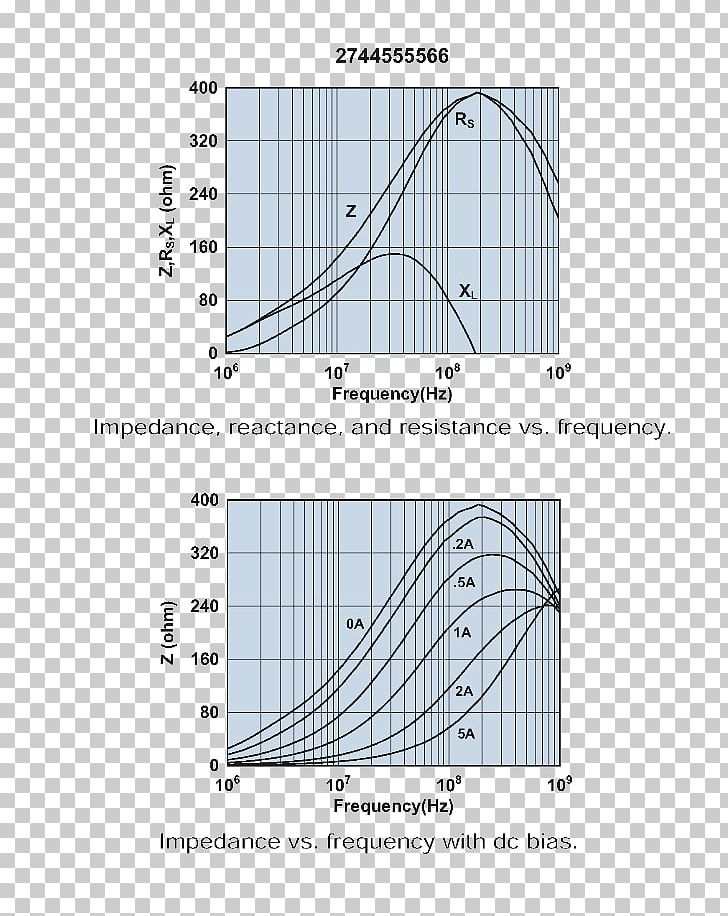 Electrical Impedance Ferrite Ribbon Cable Electromagnetic Interference Permeability PNG, Clipart, Angle, Area, Bead, Diagram, Differential Signaling Free PNG Download