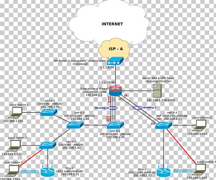 Block Diagram Linux Kernel Computer Software System Context Diagram PNG, Clipart, Angle, Area, Arp, Backup Software, Block Diagram Free PNG Download