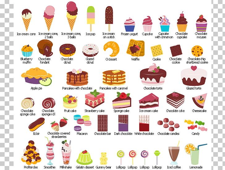 Smoothie Profiterole Sponge Cake Dessert PNG, Clipart, Candy, Chocolate, Clip Art, Conceptdraw Pro, Dessert Free PNG Download