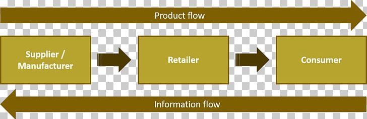 Logo Brand Line PNG, Clipart, Angle, Brand, Category Management, Diagram, Line Free PNG Download