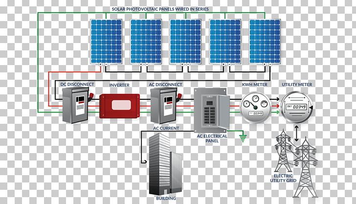 Solar Energy Solar Panels Photovoltaics System PNG, Clipart, Angle, Area, Communication, Diagram, Electrical Energy Free PNG Download