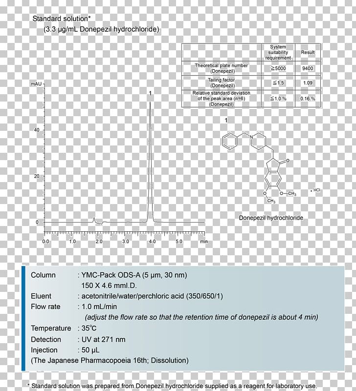 Japanese Pharmacopoeia Hydrochloride High-performance Liquid Chromatography Chemical Polarity PNG, Clipart, Angle, Area, Chemical Compound, Chemical Polarity, Chromatography Free PNG Download