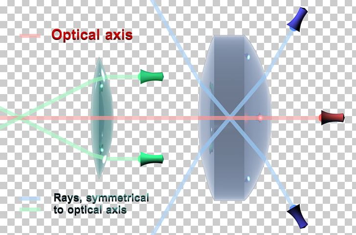 Light Optical Axis Optics Rotational Symmetry Ray PNG, Clipart, Angle, Diagram, Energy, Eye, Joint Free PNG Download