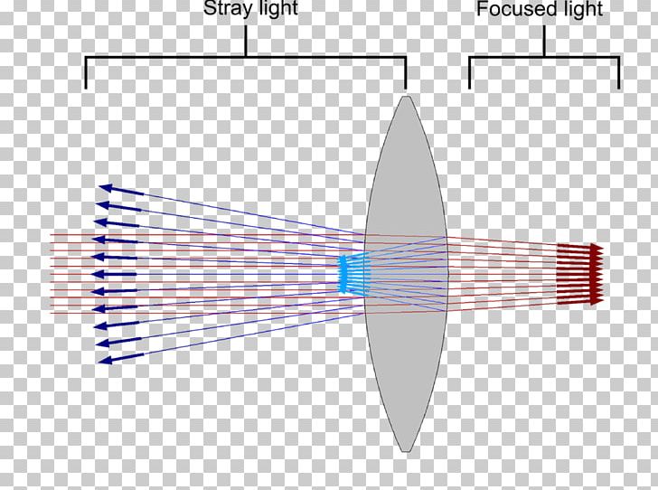 Stray Light Optics COMSOL Multiphysics PNG, Clipart, Angle, Comsol Multiphysics, Diffraction, Diffraction Grating, Geometrical Optics Free PNG Download