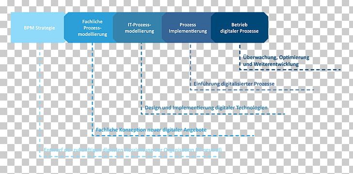 Logo Brand Web Analytics Organization Font PNG, Clipart, Advertising, Analytics, Art, Blue, Brand Free PNG Download