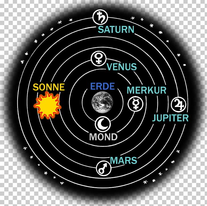 Maailmankatsomus Geocentric Model Earth Heliocentrism Astrology PNG, Clipart, Astrology, Astronomy, Brand, Circle, Compact Disc Free PNG Download