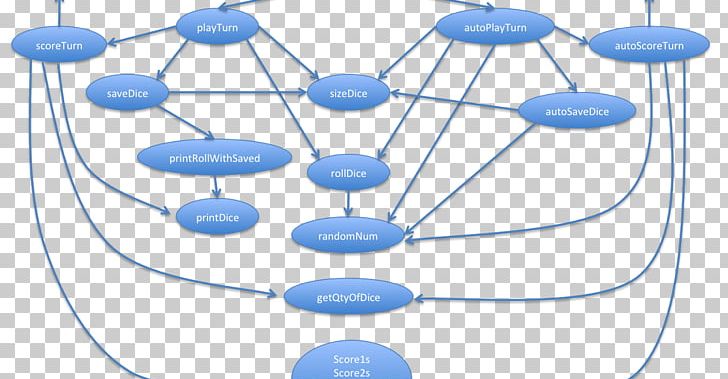 Yahtzee Game Flowchart Architectural Engineering Dice PNG, Clipart, Architectural Engineering, Blue, Chart, Communication, Computer Program Free PNG Download